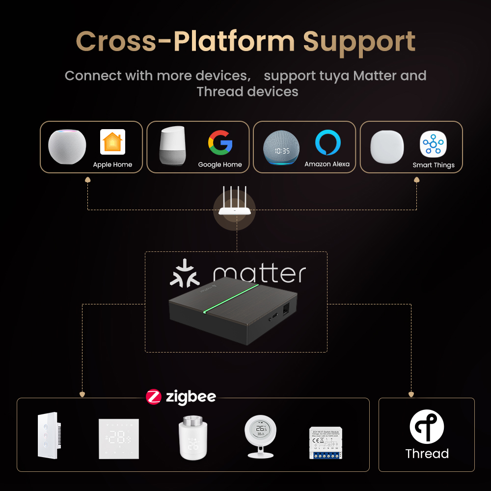 AVATTO Matterスマート有線ゲートウェイハブ Zi - Diy Home Electronics のレビューと価格