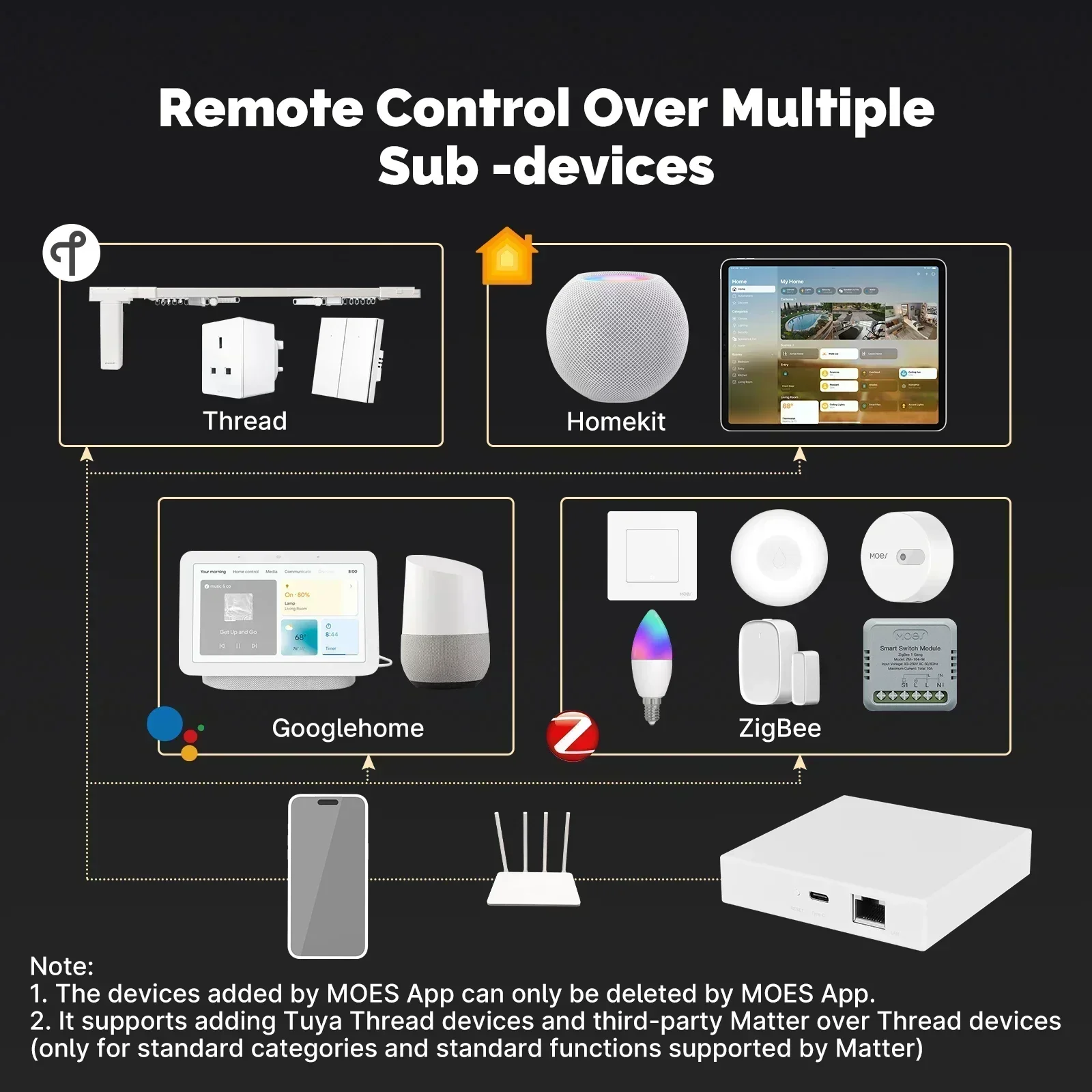 MOES Tuya Zigbee Matter Thread - Diy Home Electronics のレビューと価格