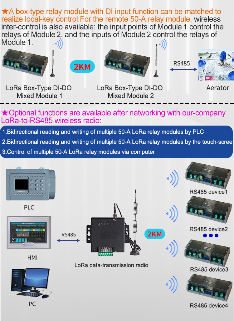 Qingjun 20チャンネルRS485 LoRaリレーモジ - Relay Module 5V のレビューと価格